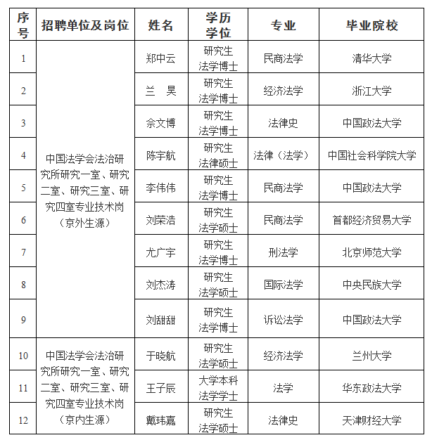 招聘第一批公示1.png